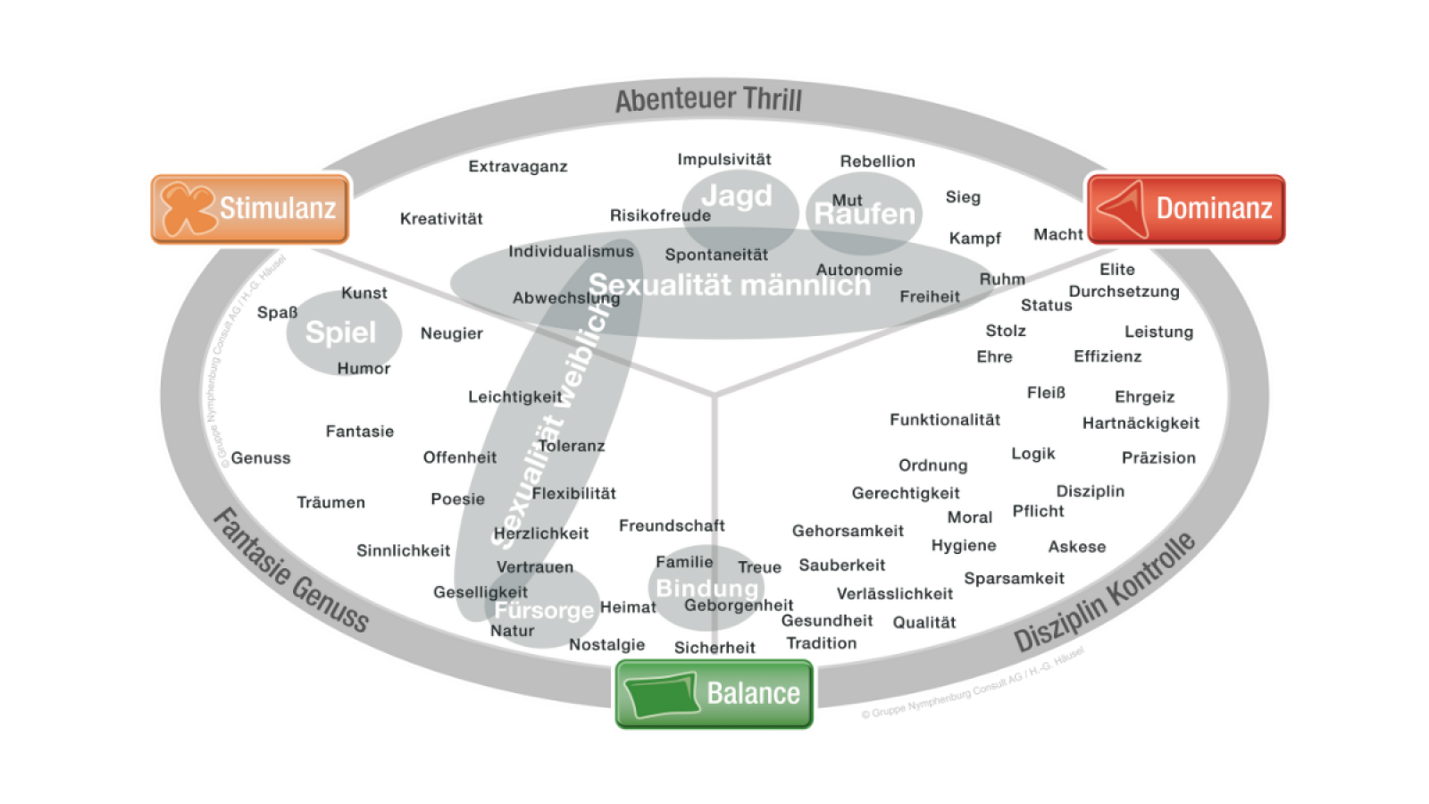 culinarycode_limbicmap